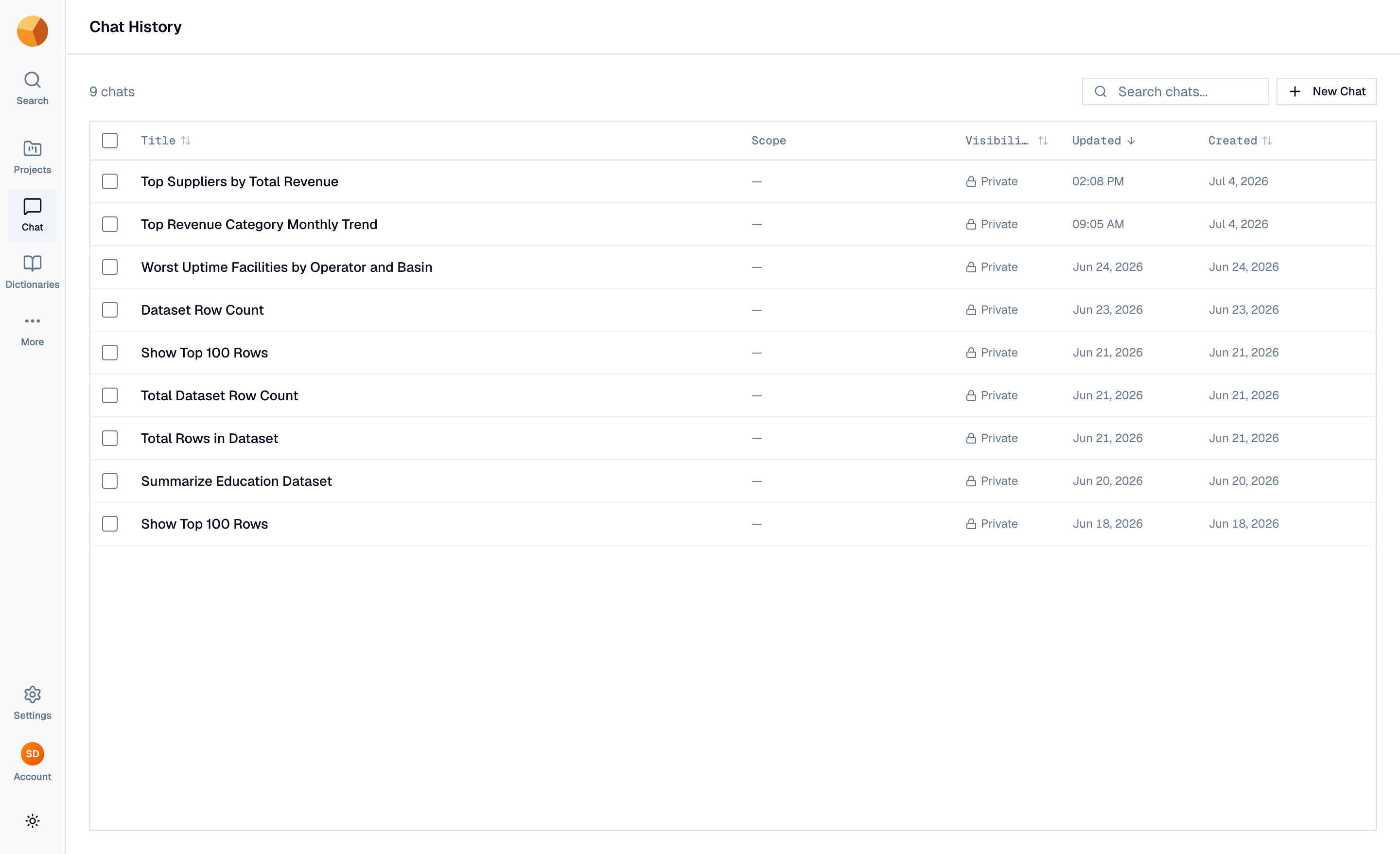 The chat history table with titles, scopes, visibility and dates