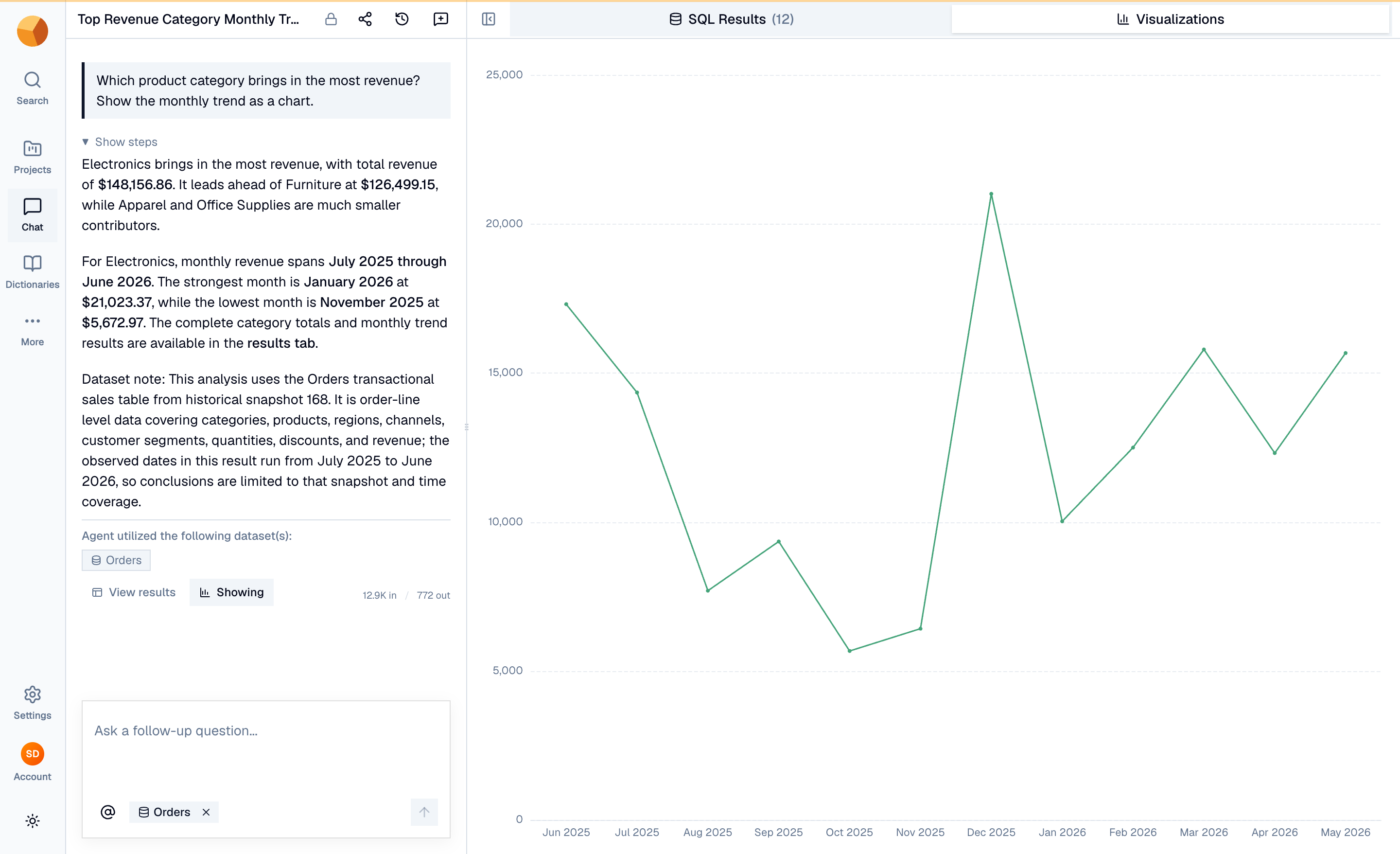 The finished answer beside the results dock showing a monthly trend line chart