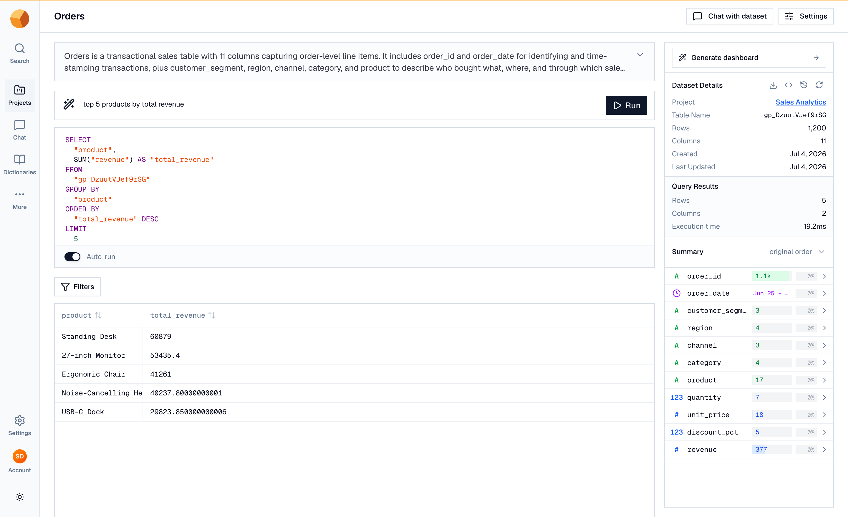 The Ask-AI bar with a plain-English prompt and the SQL it generated in the editor