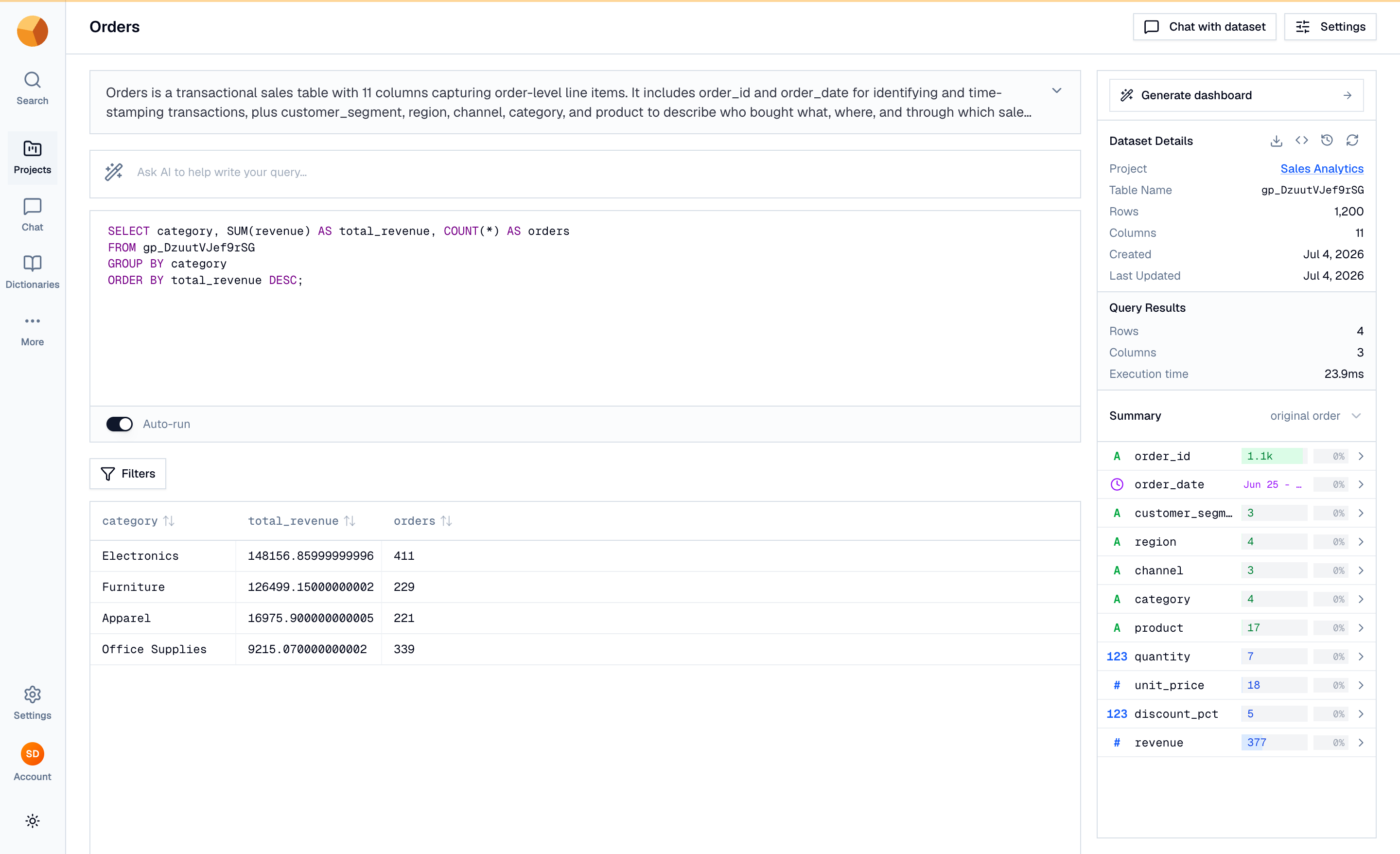 The SQL editor on the Orders dataset with an aggregate query and its four-row result