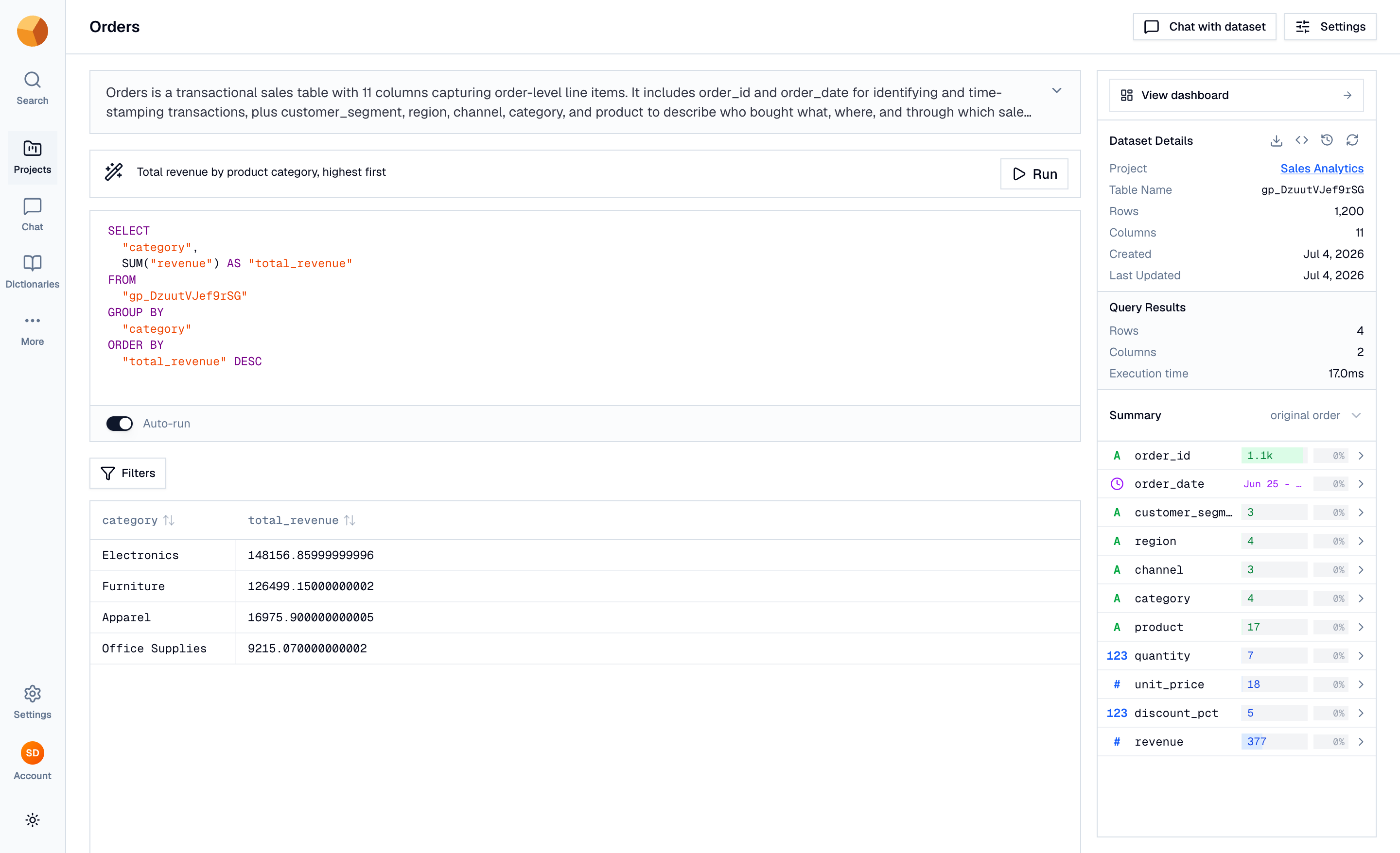 The AI bar with a plain-English request and the generated SQL in the editor below